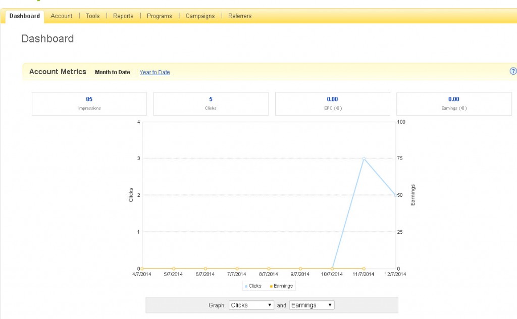 Ebay Partner Network Hits Chart/